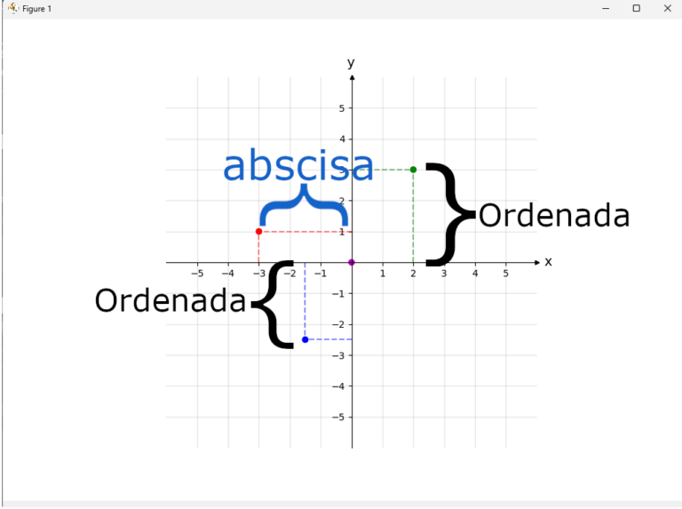 La recta en el sistema cartesiano – Luis Antonio Saucedo Hernández